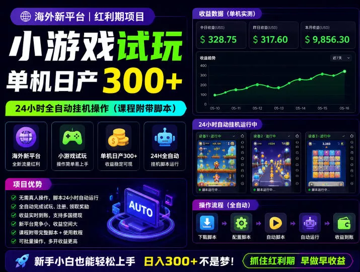 海外新平台,小游戏试玩,单机日产300+,24小时全自动挂G操作(课程附带脚本)【揭秘】祝你网--专注互联网创业.信息差副业研究拒绝割韭菜祝你网